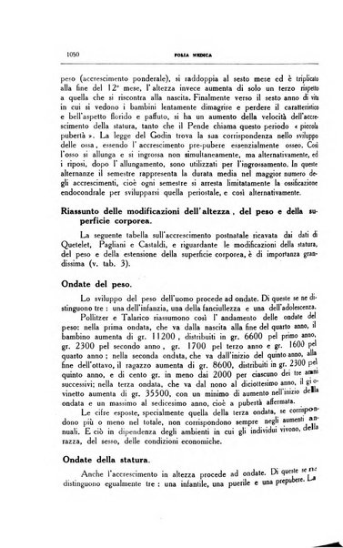 Folia medica periodico trimensile di patologia e clinica medica