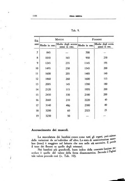 Folia medica periodico trimensile di patologia e clinica medica