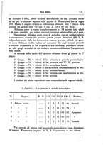 giornale/CFI0354704/1934/unico/00001231