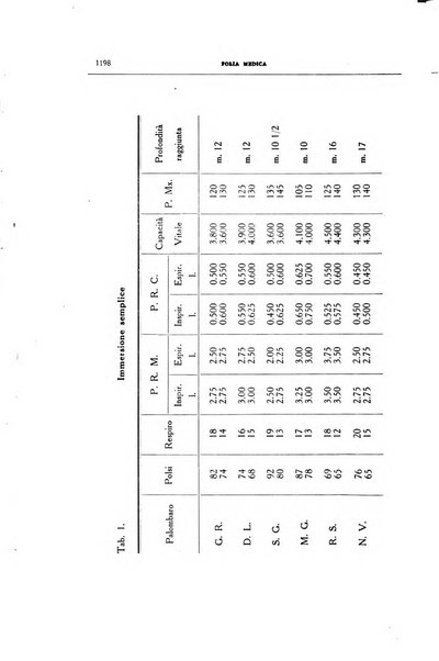 Folia medica periodico trimensile di patologia e clinica medica