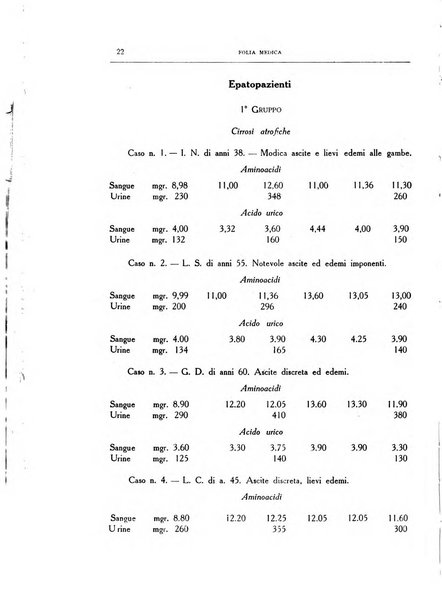 Folia medica periodico trimensile di patologia e clinica medica