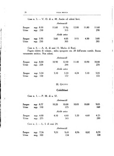 Folia medica periodico trimensile di patologia e clinica medica