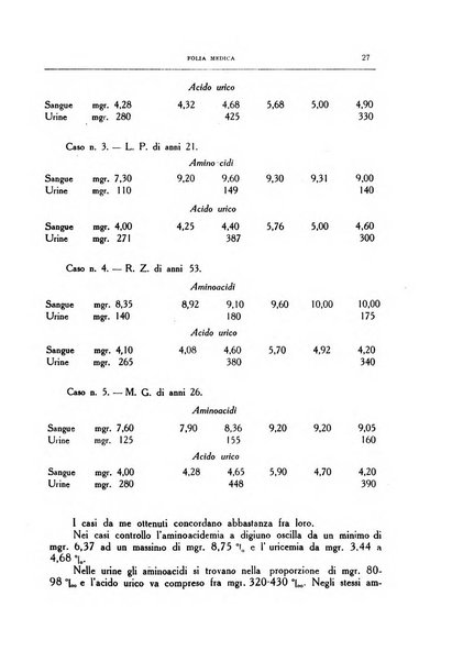 Folia medica periodico trimensile di patologia e clinica medica