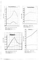 giornale/CFI0354704/1935/unico/00000039