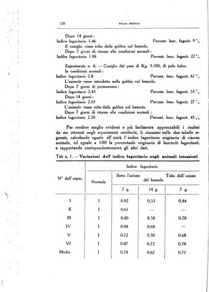 Folia medica periodico trimensile di patologia e clinica medica