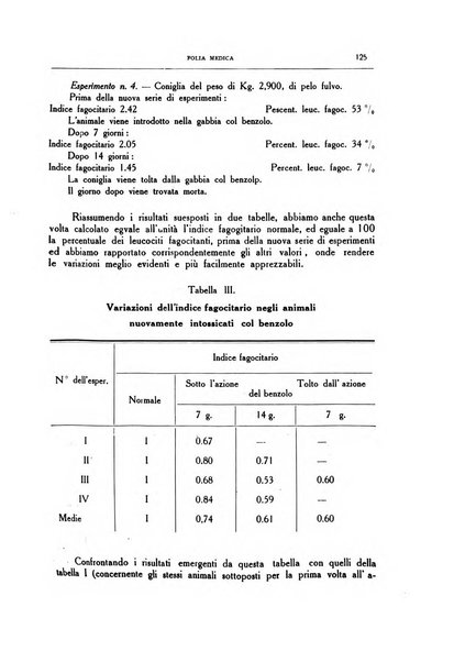 Folia medica periodico trimensile di patologia e clinica medica