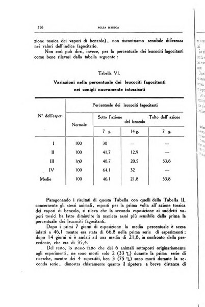 Folia medica periodico trimensile di patologia e clinica medica