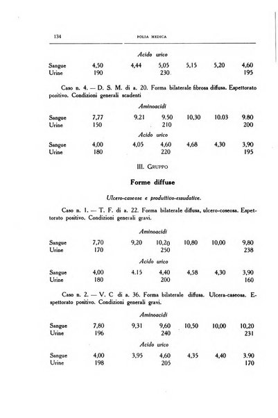 Folia medica periodico trimensile di patologia e clinica medica