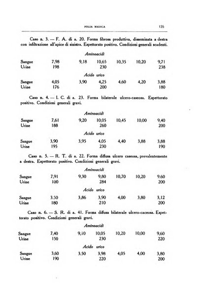 Folia medica periodico trimensile di patologia e clinica medica