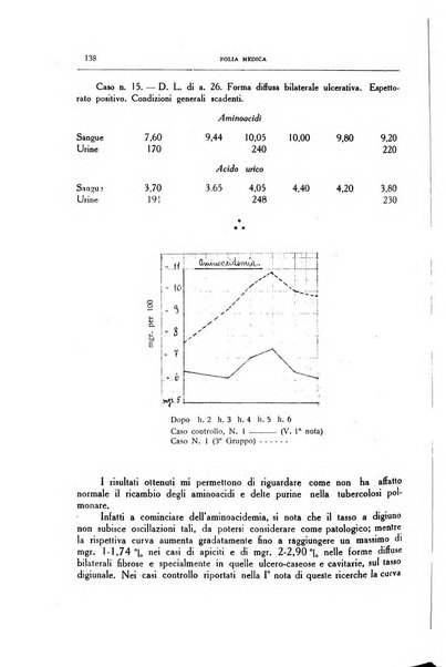 Folia medica periodico trimensile di patologia e clinica medica