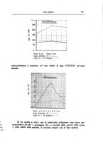 giornale/CFI0354704/1935/unico/00000161