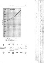 giornale/CFI0354704/1935/unico/00000271