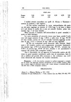 giornale/CFI0354704/1935/unico/00000272