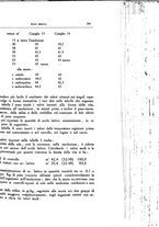 giornale/CFI0354704/1935/unico/00000279