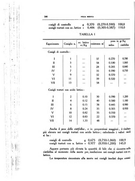 Folia medica periodico trimensile di patologia e clinica medica