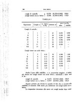 giornale/CFI0354704/1935/unico/00000280