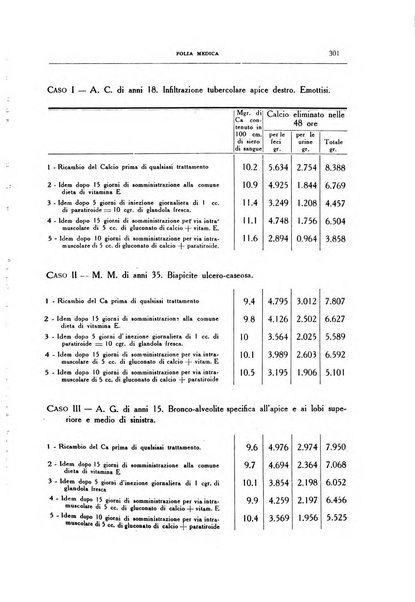 Folia medica periodico trimensile di patologia e clinica medica