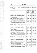 giornale/CFI0354704/1935/unico/00000340