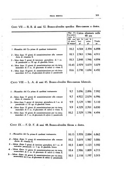 Folia medica periodico trimensile di patologia e clinica medica