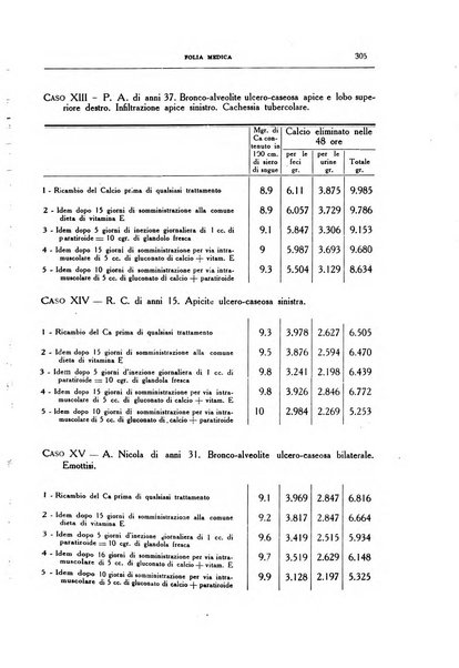 Folia medica periodico trimensile di patologia e clinica medica