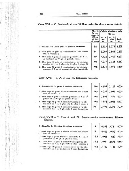 Folia medica periodico trimensile di patologia e clinica medica