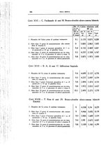 giornale/CFI0354704/1935/unico/00000344