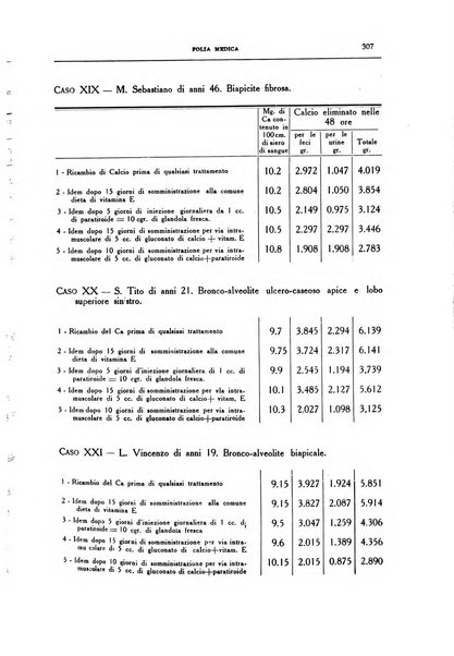 Folia medica periodico trimensile di patologia e clinica medica