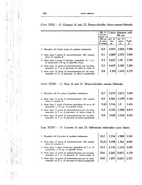 Folia medica periodico trimensile di patologia e clinica medica