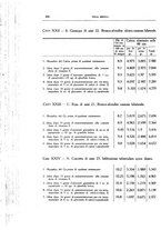 giornale/CFI0354704/1935/unico/00000346