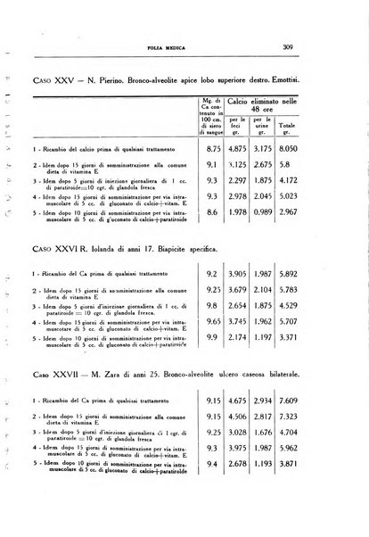 Folia medica periodico trimensile di patologia e clinica medica