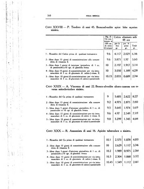 Folia medica periodico trimensile di patologia e clinica medica