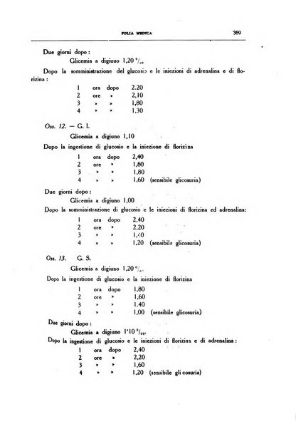 Folia medica periodico trimensile di patologia e clinica medica