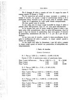 giornale/CFI0354704/1935/unico/00000442