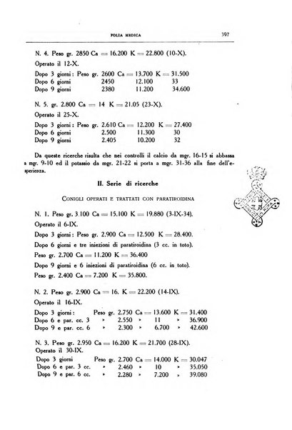 Folia medica periodico trimensile di patologia e clinica medica