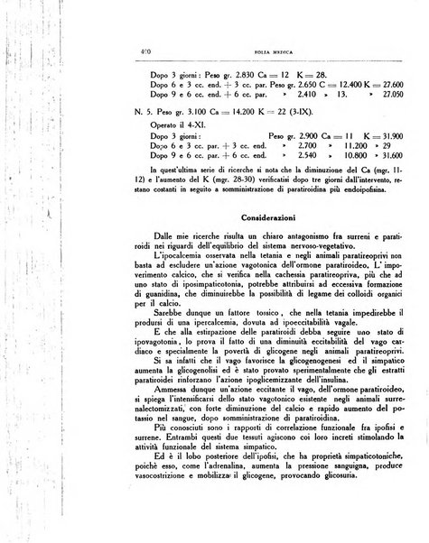 Folia medica periodico trimensile di patologia e clinica medica