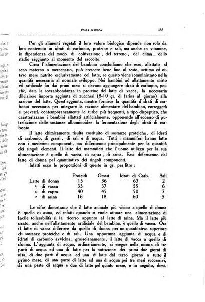 Folia medica periodico trimensile di patologia e clinica medica