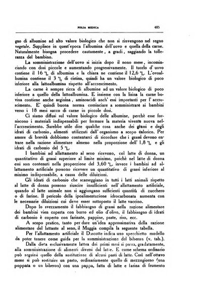 Folia medica periodico trimensile di patologia e clinica medica