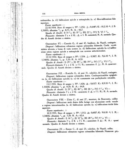 Folia medica periodico trimensile di patologia e clinica medica