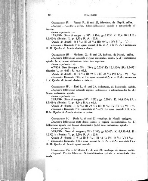 Folia medica periodico trimensile di patologia e clinica medica