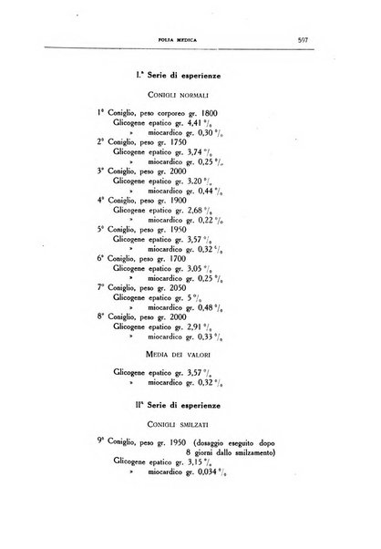 Folia medica periodico trimensile di patologia e clinica medica