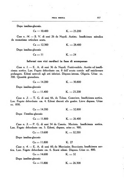 Folia medica periodico trimensile di patologia e clinica medica