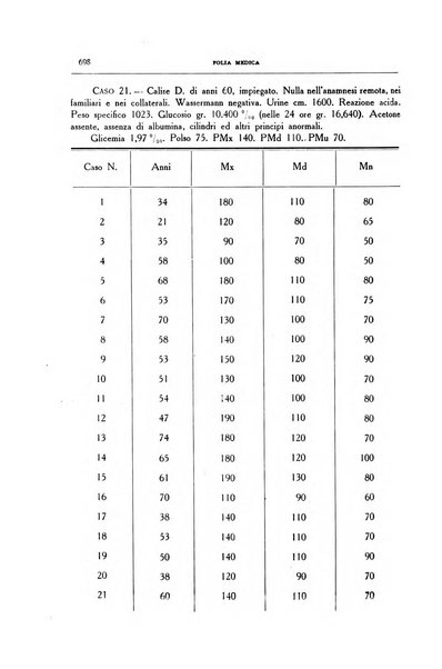 Folia medica periodico trimensile di patologia e clinica medica