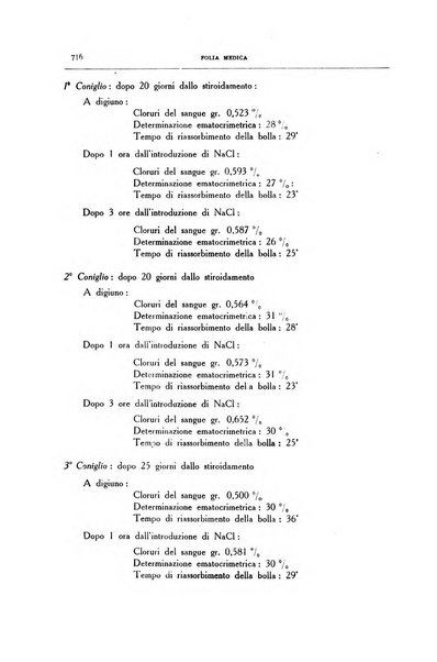 Folia medica periodico trimensile di patologia e clinica medica