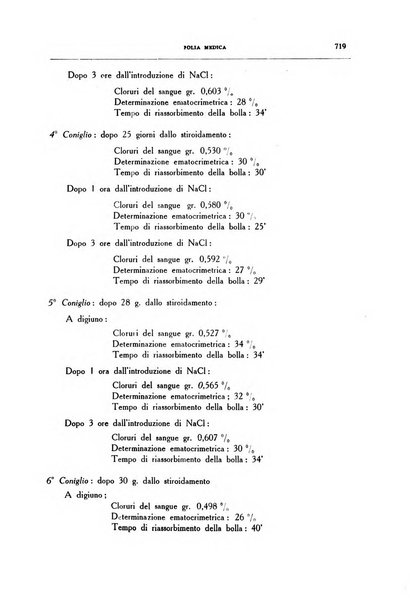 Folia medica periodico trimensile di patologia e clinica medica