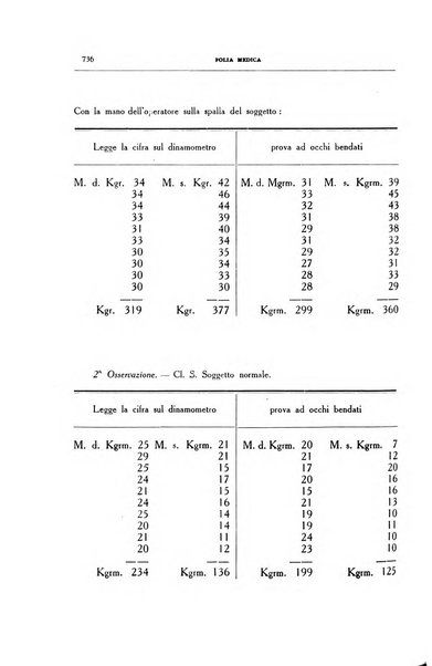 Folia medica periodico trimensile di patologia e clinica medica