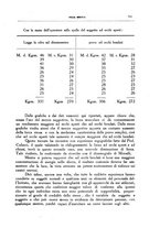 giornale/CFI0354704/1935/unico/00000819