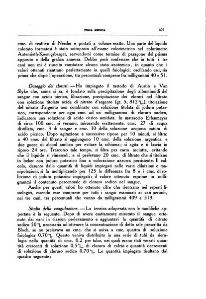 Folia medica periodico trimensile di patologia e clinica medica