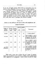 giornale/CFI0354704/1935/unico/00000919