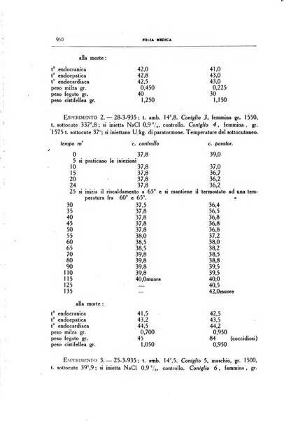 Folia medica periodico trimensile di patologia e clinica medica