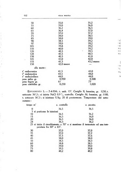 Folia medica periodico trimensile di patologia e clinica medica